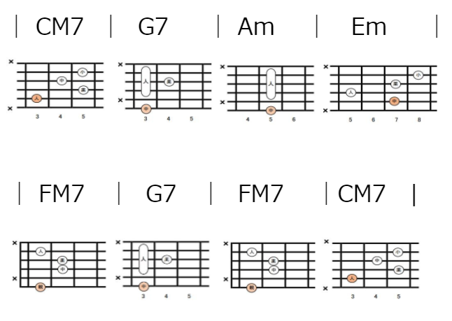 ギターアレンジ 簡単にジャズっぽくおしゃれにアレンジする方法 Yk Guitar Life